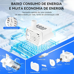 Fonte Imperial™ | Bebedouro Automático para Pets