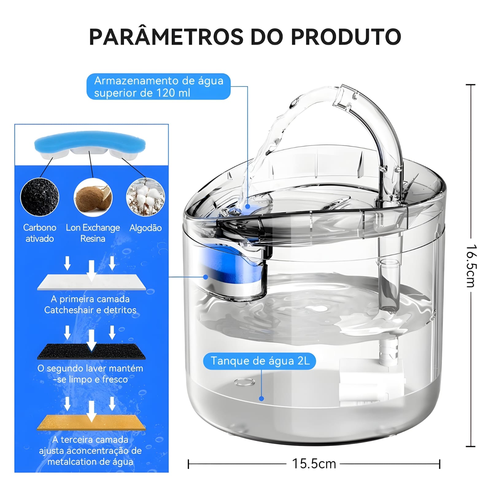 Fonte Imperial™ | Bebedouro Automático para Pets
