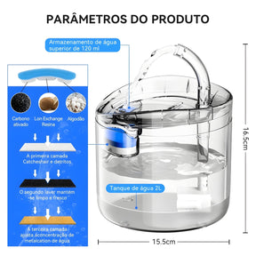 Fonte Imperial™ | Bebedouro Automático para Pets
